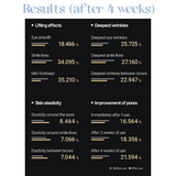 Retinol Microcone Wrinkle Patch - Slim Type (3 x 2 Patches)