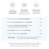 1025 Dokdo Cream (80ml)