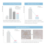 1025 Dokdo Cream (80ml)