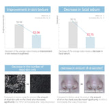 1025 Dokdo Toner (200ml)